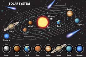 Jogo Sistema solar